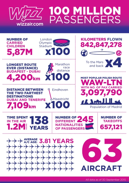 wizz air baggage allowance priority