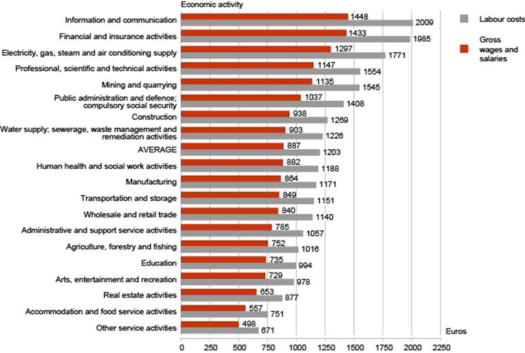 Electrical Trade Salary