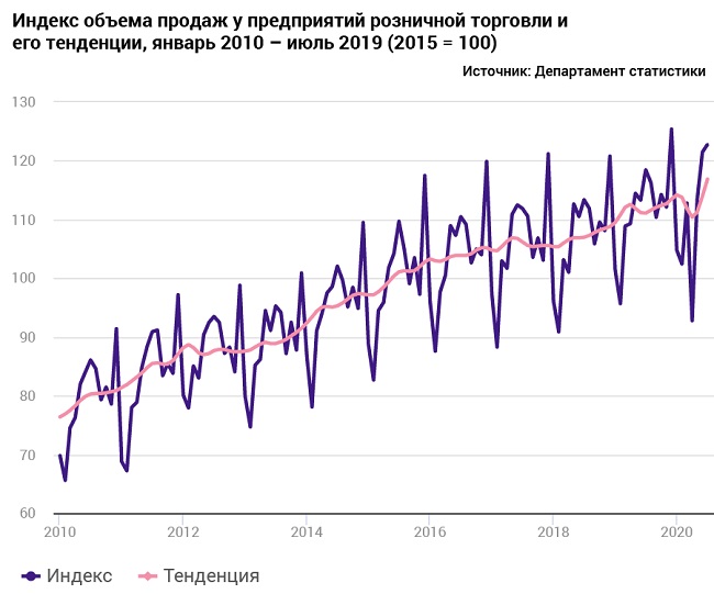 Что Лучше Продавать Магазине Статистика