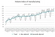 Manufacturing production output in Latvia increased by 1% in October