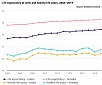 Estonian residents' life expectancy has grown