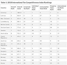 181024_tax_oecd380.jpg