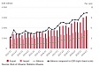 Lithuania: International trade in services in III quarter 2019