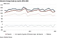 Estonia's trade deficit in January was smallest in 7 years