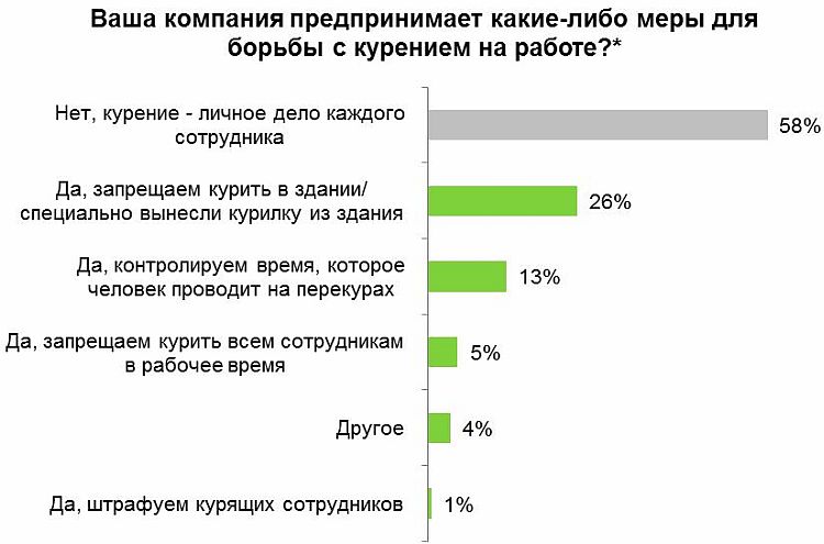 График курения в рабочее время образец