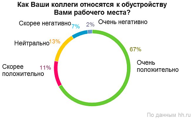 Круг день как день