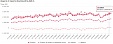Lithuania's exports fall 5.4%, imports down 11.4% in 10 months