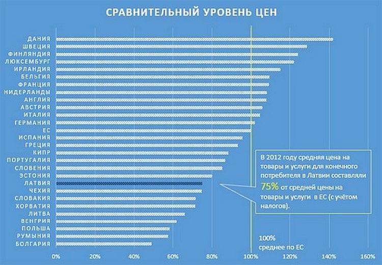 Сравнительный уровень. Налоги в Хорватии. Popular сравнительных уровня. Rich сравнительных уровня.