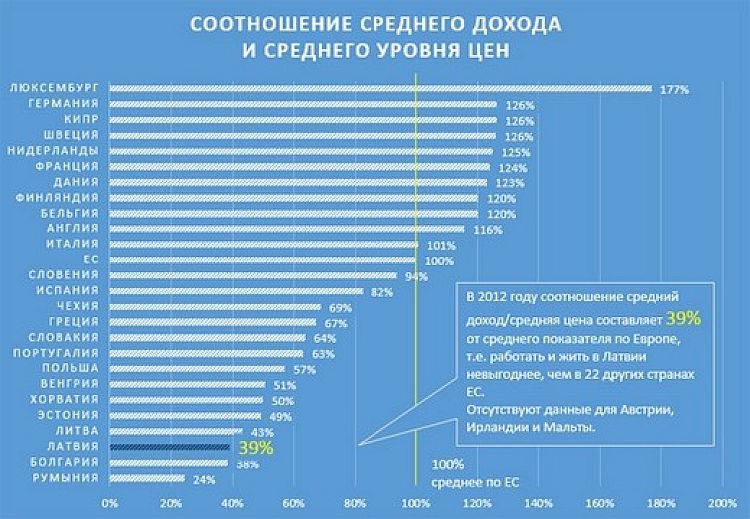 Хуже среднего. Бельгия уровень жизни. Доходы европейцев. Доход среднего европейца в год. Доходы Бельгии.