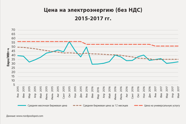 Производство электроэнергии | Мировая электроэнергетическая статистика| Enerdata